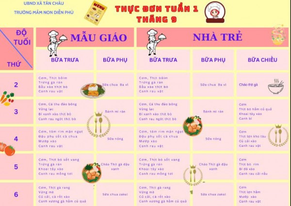 Kế hoạch thực đơn bán trú tuần 1 tháng 9/2025