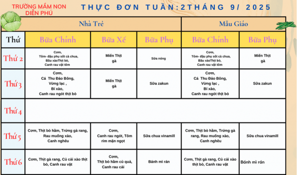 Bản sao của Thực đơn Tuần 2