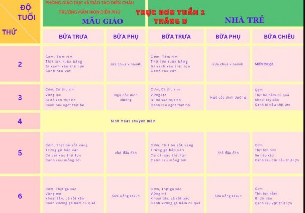 THỰC ĐƠN TUẦN 1 THÁNG 5