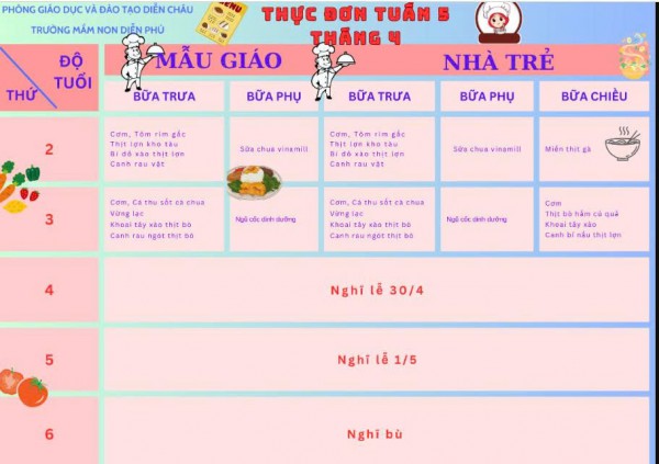 THỰC ĐƠN TUẦN 5 THÁNG 4