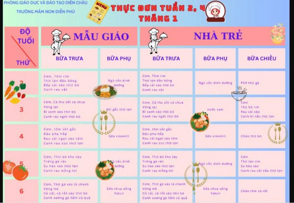Thực đơn tuần 2 tháng 1
