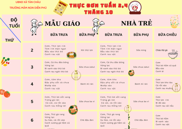 THỰC ĐƠN TUẦN 2, 4 THÁNG 10