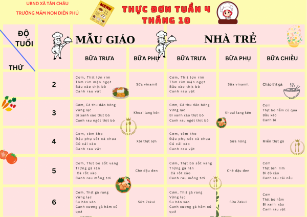 THỰC ĐƠN TUẦN 4 THÁNG 10