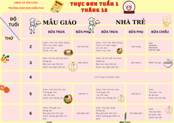 THỰC ĐƠN TUẦN 1 THÁNG 12