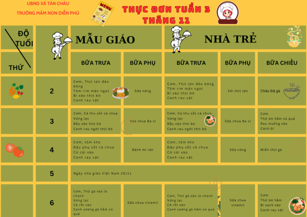 Thực đơn tuần 3 tháng 11