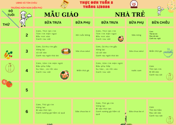 THỰC ĐƠN TUẦN 2 THÁNG 01