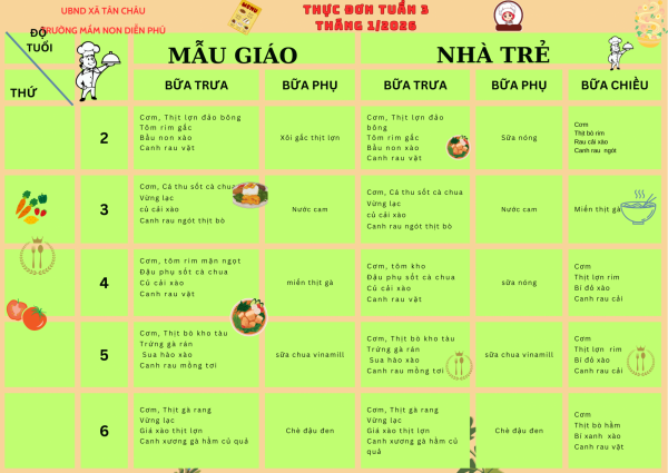 THỰC ĐƠN TUẦN 3 THÁNG 1 2026