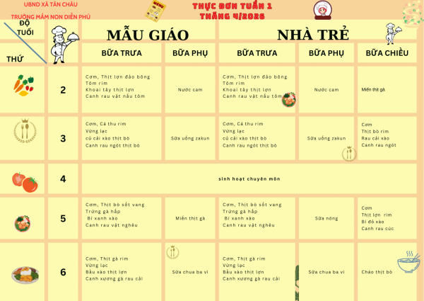 THỰC ĐƠN TUẦN 1 THÁNG 4