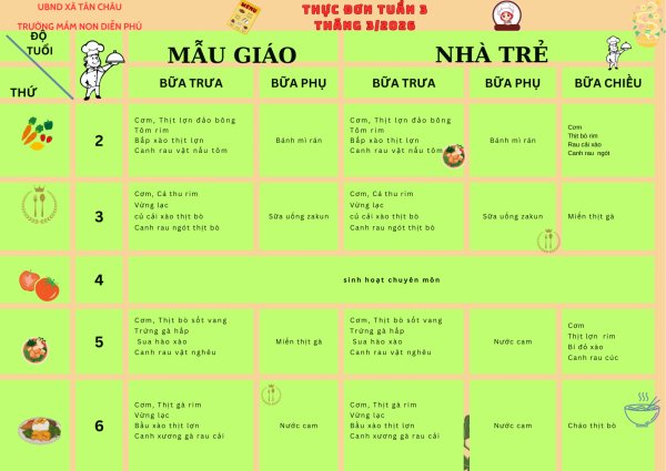 THỰC ĐƠN TUẦN 3 THÁNG 3