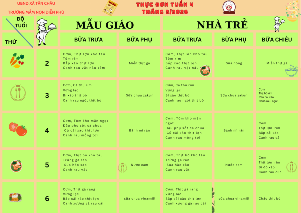 THỰC ĐƠN TUẦN 4 THÁNG 3