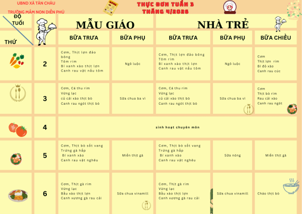 THỰC ĐƠN TUẦN 3 THÁNG 4