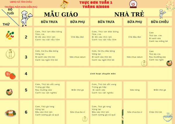 THỰC ĐƠN TUẦN 1 THÁNG 5