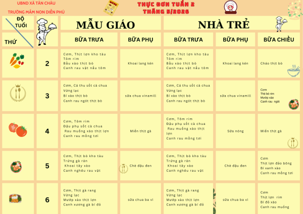 THỰC ĐƠN TUẦN 2 THÁNG 5