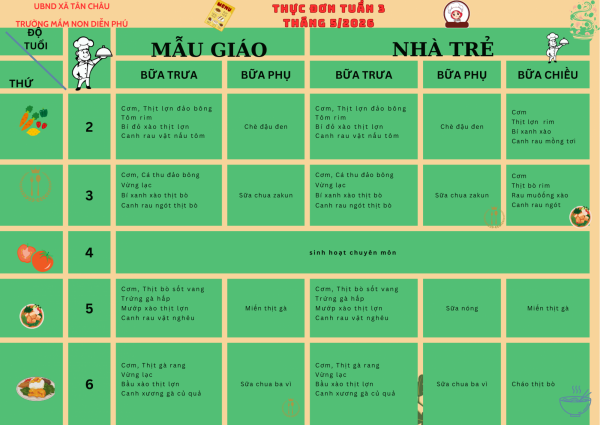 THỰC ĐƠN TUẦN 3 THÁNG 5
