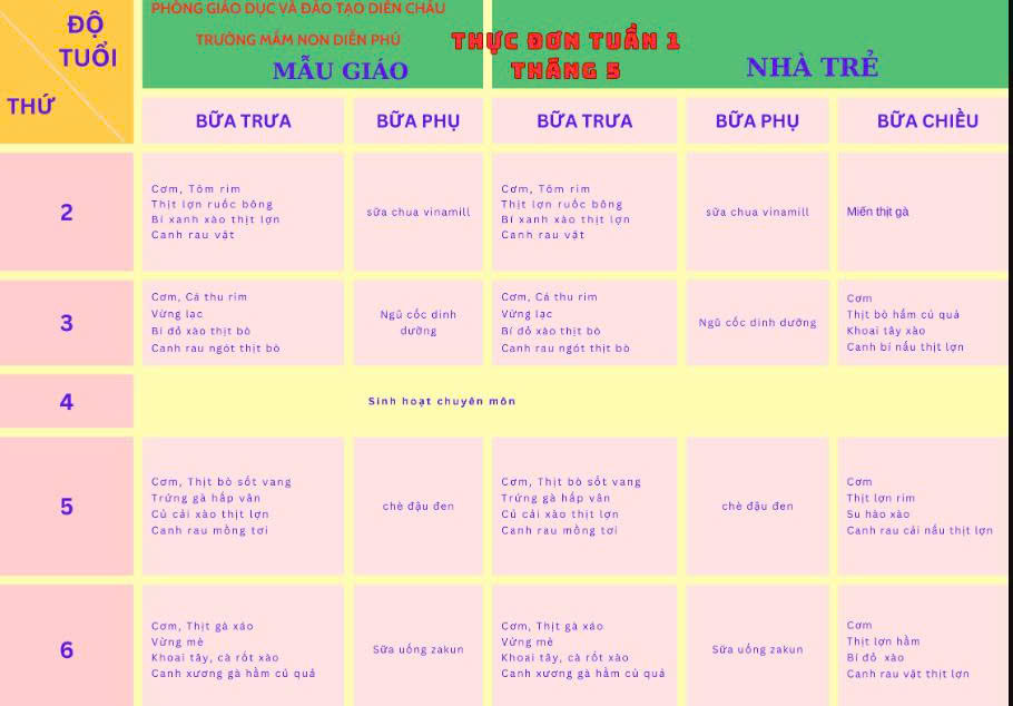 THỰC ĐƠN TUẦN 1 THÁNG 5