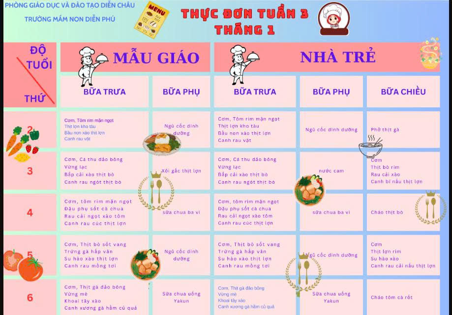 Thực đơn tuần 3 tháng 1