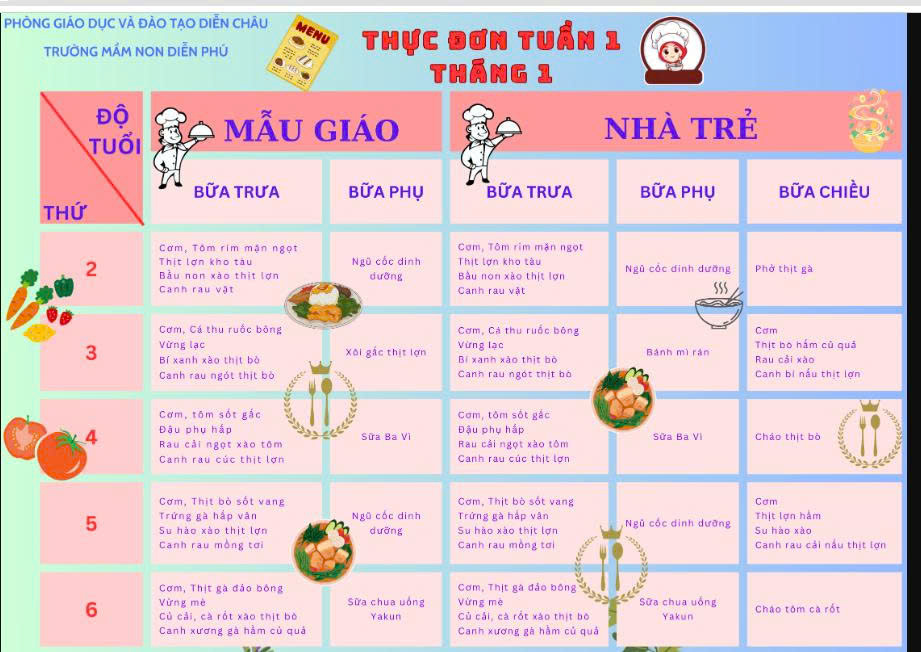 Thực đơn tuần 1 tháng 1