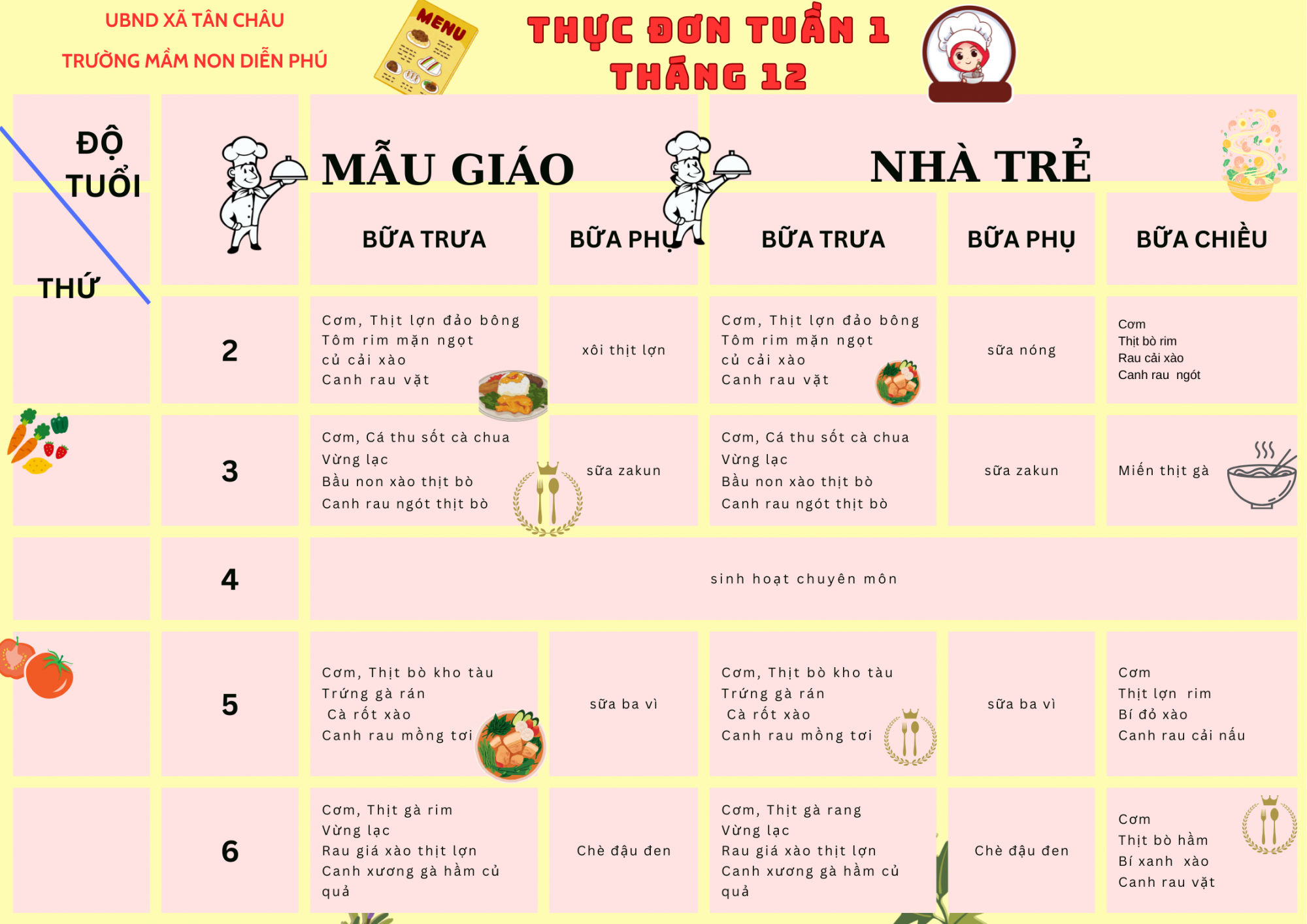 THỰC ĐƠN TUẦN 1 THÁNG 12