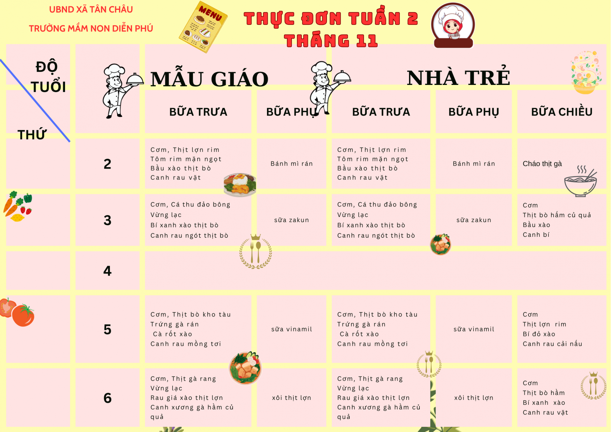 THỰC ĐƠN TUẦN 2 THÁNG 11