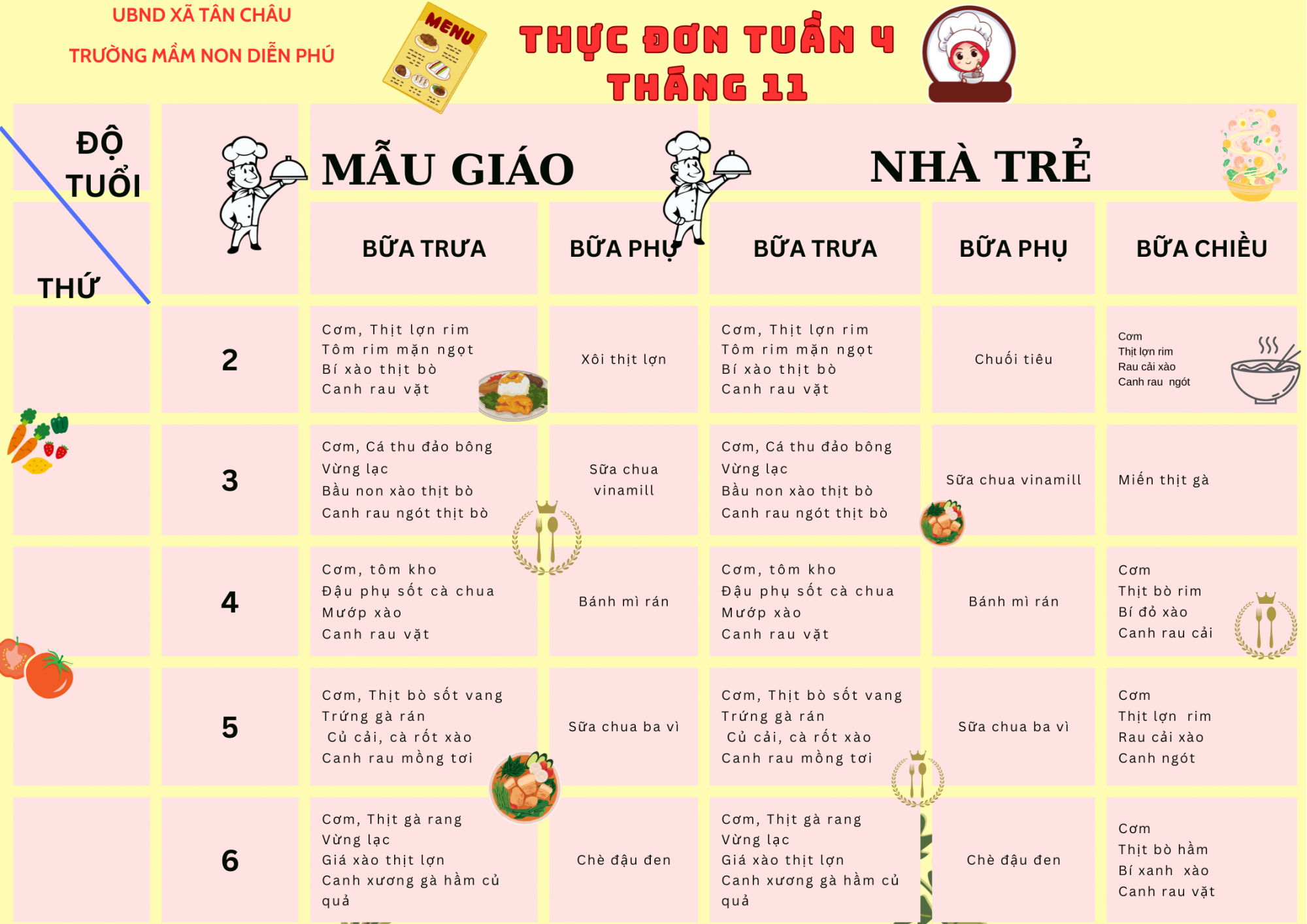 THỰC ĐƠN TUẦN 4 THÁNG 11