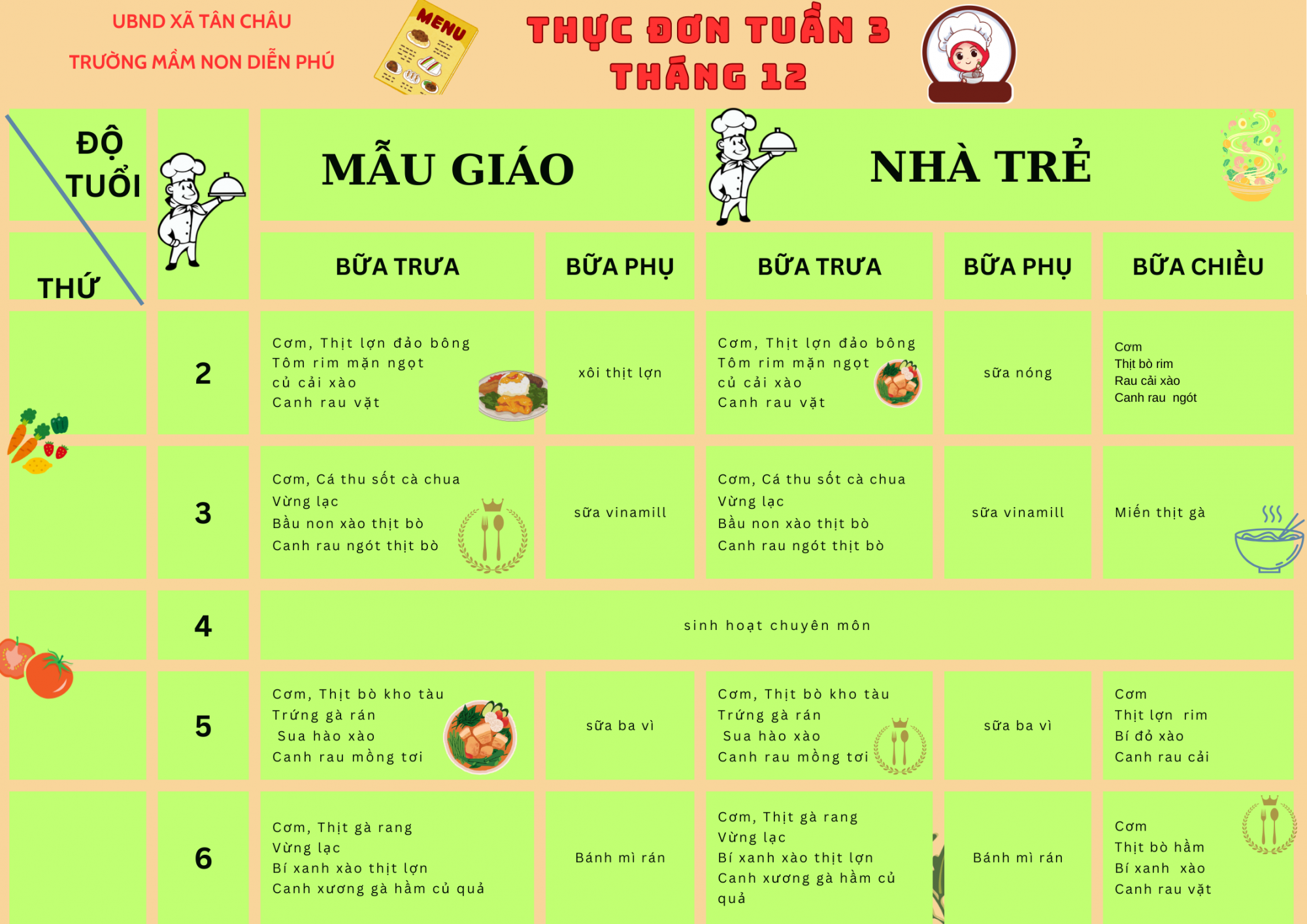 THỰC ĐƠN TUẦN 3 THÁNG 12
