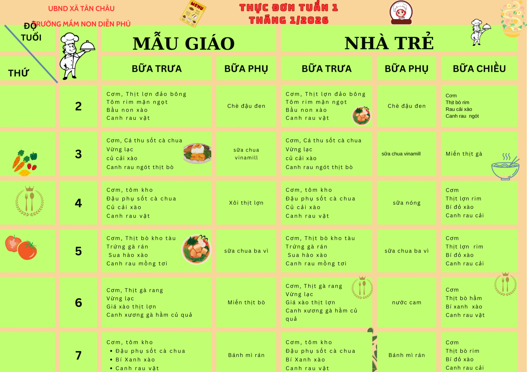 THỰC ĐƠN TUẦN 1 THÁNG 1 2026