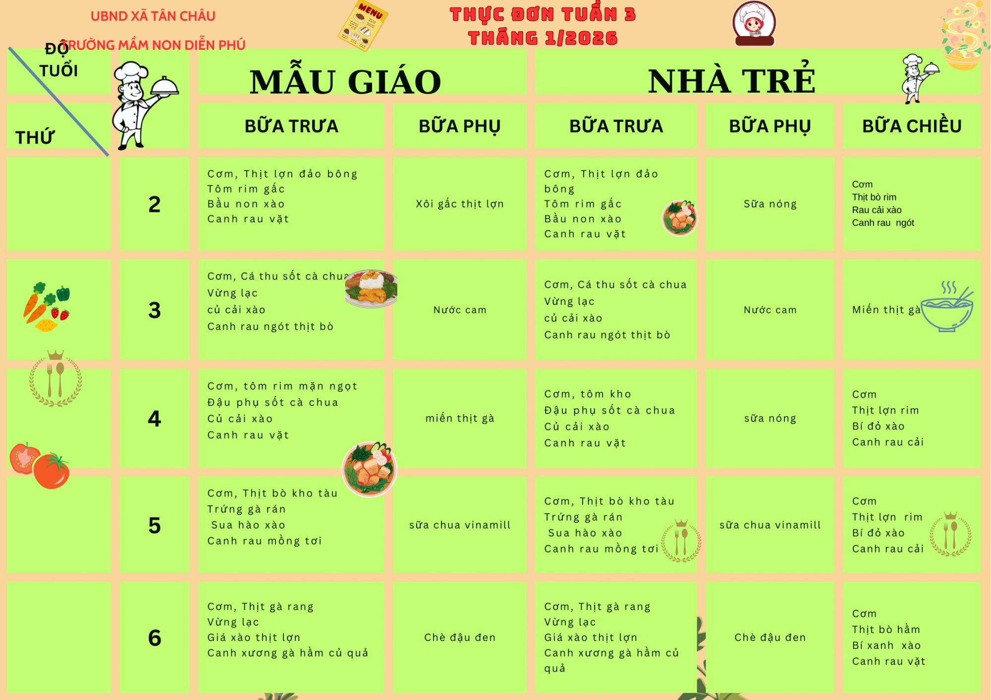 THỰC ĐƠN TUẦN 3 THÁNG 1 2026