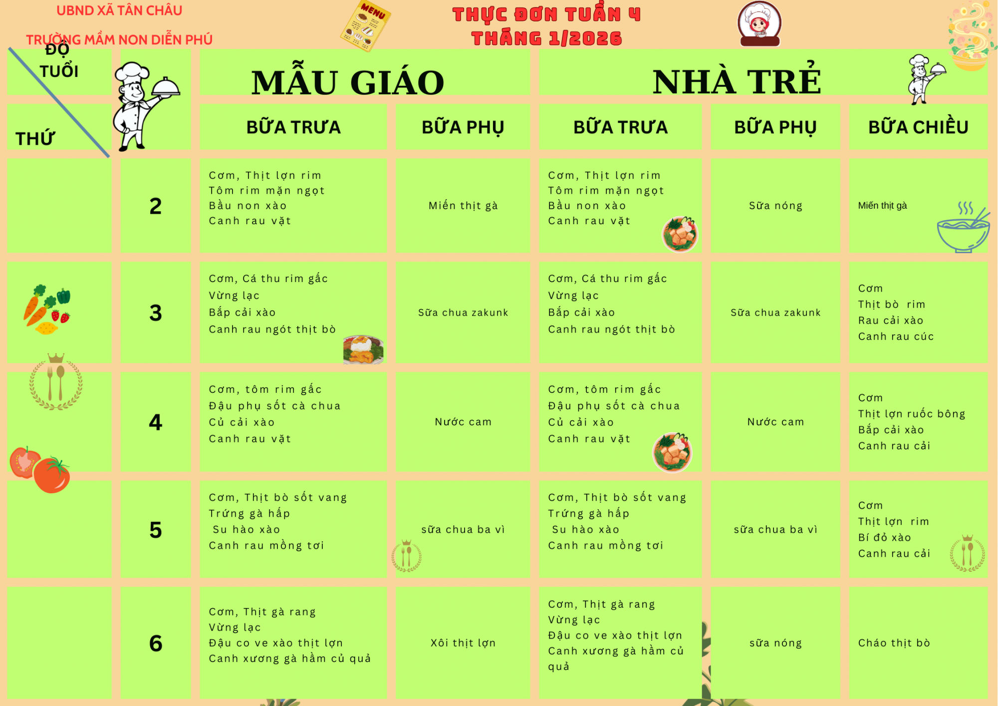 THỰC ĐƠN TUẦN 4 THÁNG 1