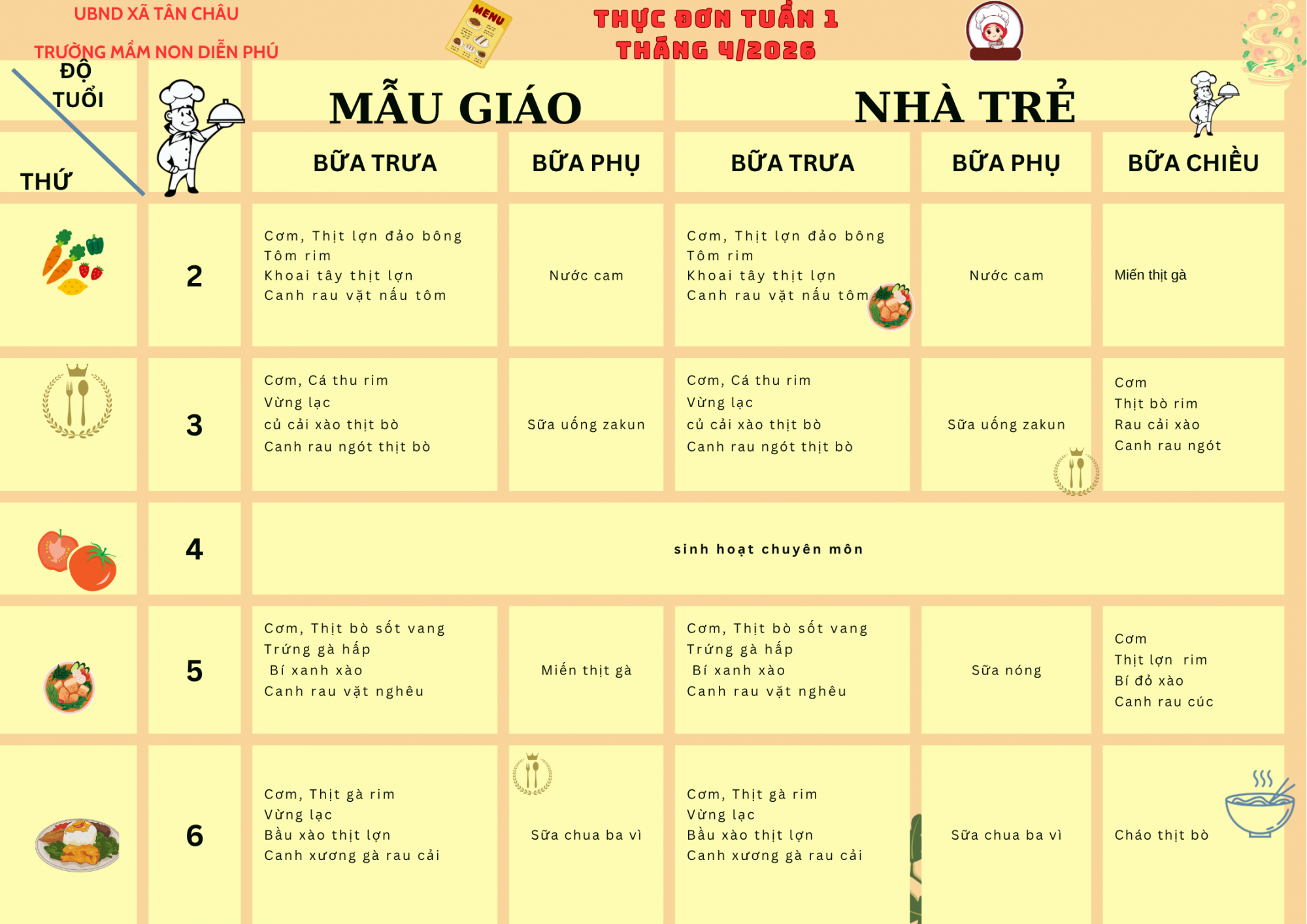 THỰC ĐƠN TUẦN 1 THÁNG 4