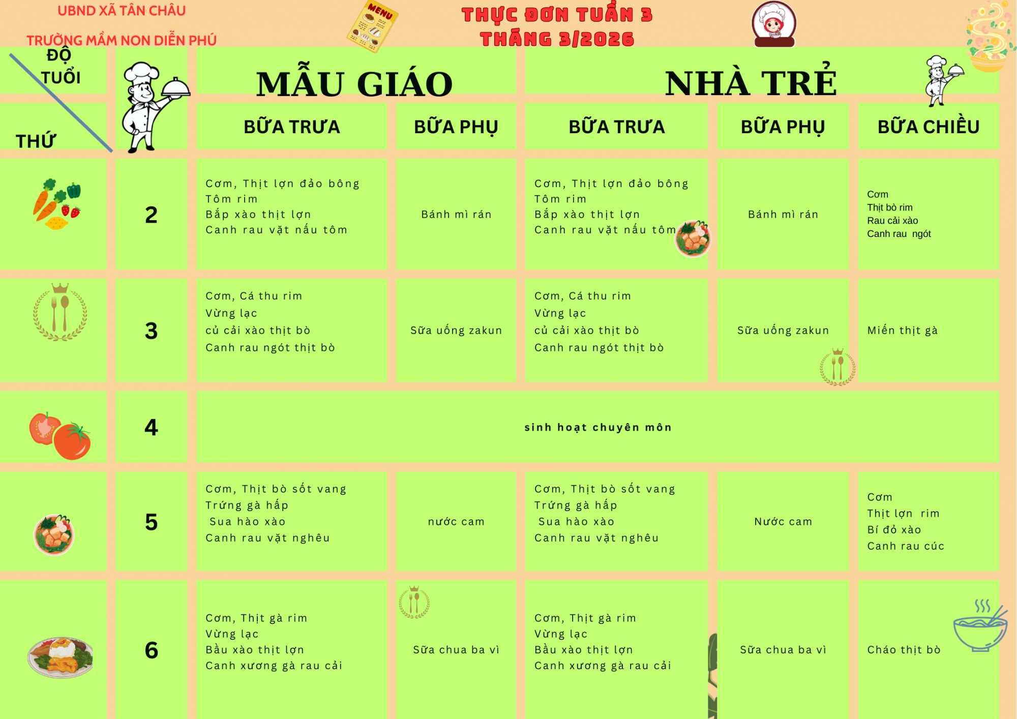 THỰC ĐƠN TUẦN 3 THÁNG 3