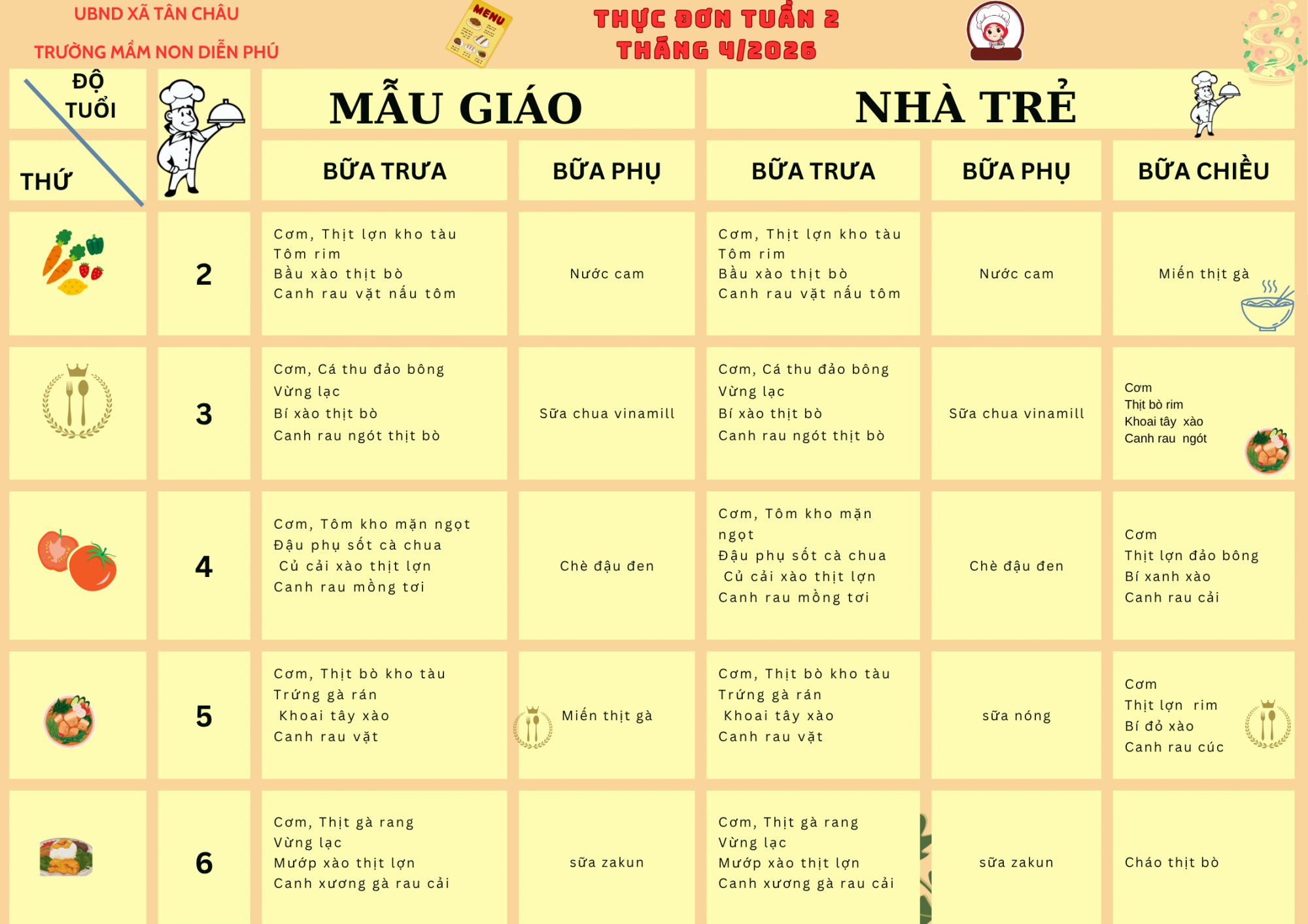 THỰC ĐƠN TUẦN 2 THÁNG 4