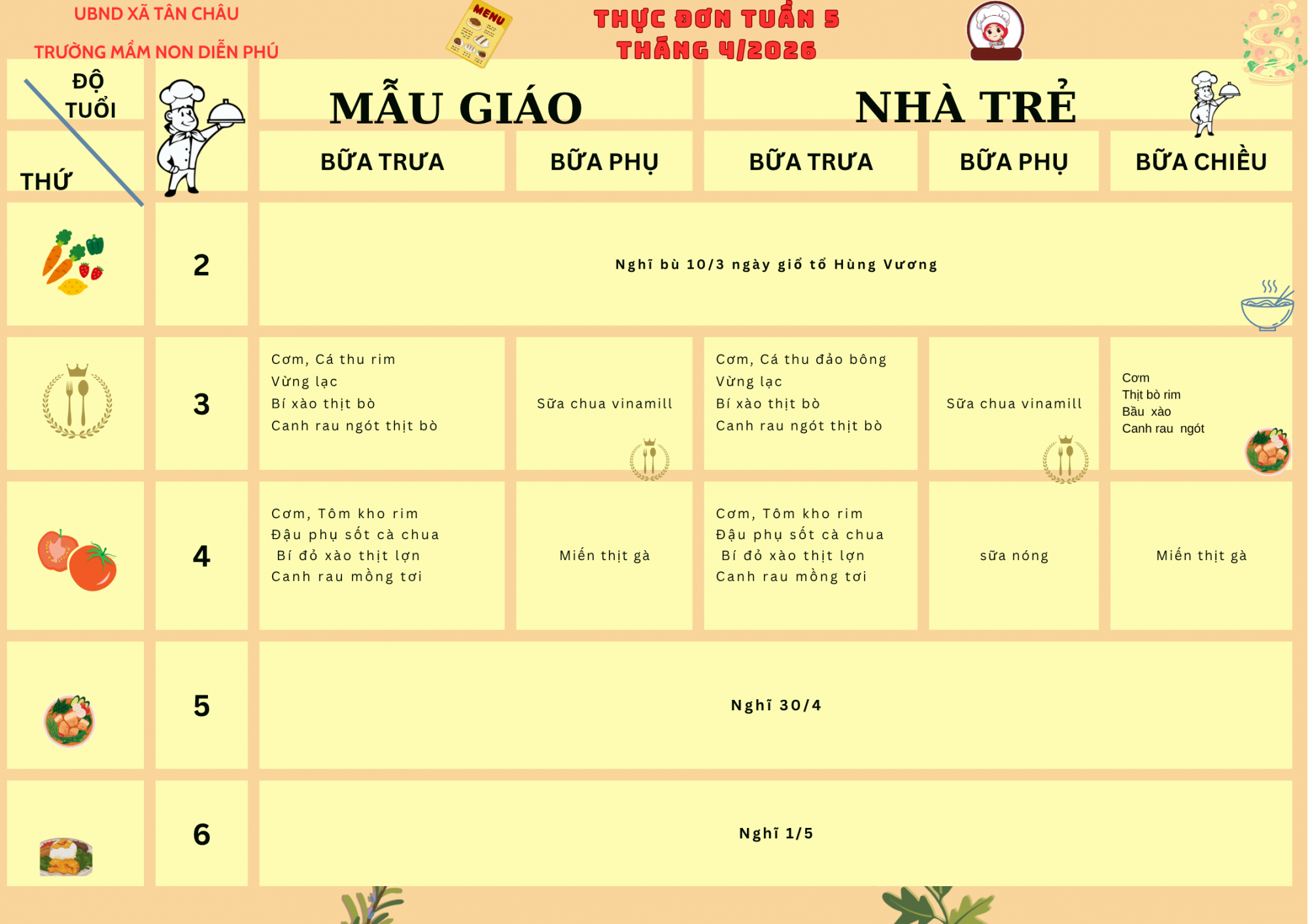 THỰC ĐƠN TUẦN 5 THÁNG 4