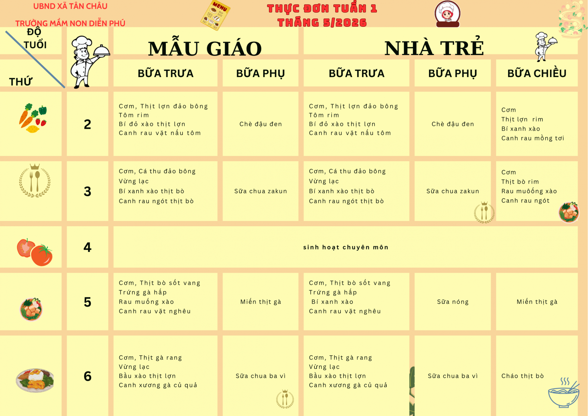 THỰC ĐƠN TUẦN 1 THÁNG 5