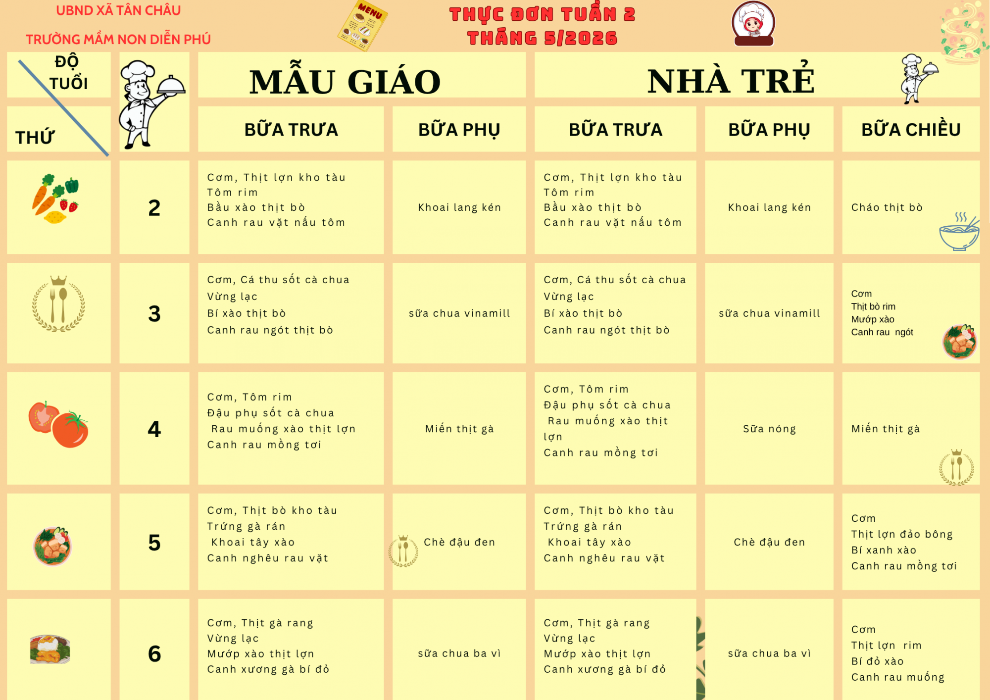 THỰC ĐƠN TUẦN 2 THÁNG 5